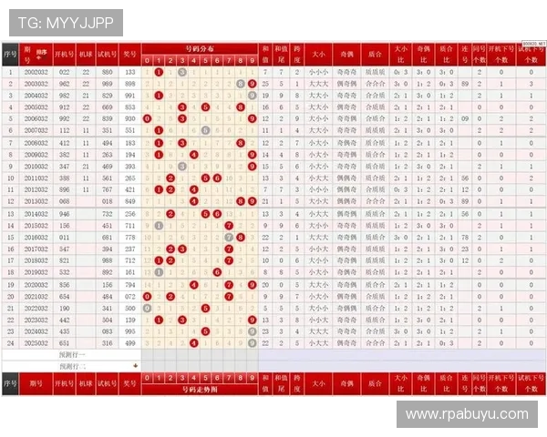福彩3D开奖历史开奖号码完整走势图表分析
